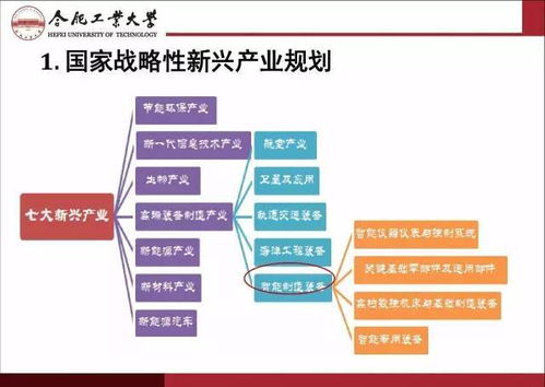 智能制造與互聯網制造 技術發展與轉讓的機遇與挑戰