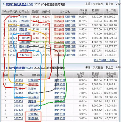 萬家行業優選與招商國證生物基金三季度調倉分析 規模激增三倍，計算機軟硬件技術開發成焦點