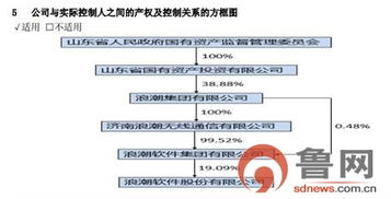 浪潮軟件擬增補2017年日常關(guān)聯(lián)交易超1億元，聚焦計算機軟硬件技術(shù)開發(fā)
